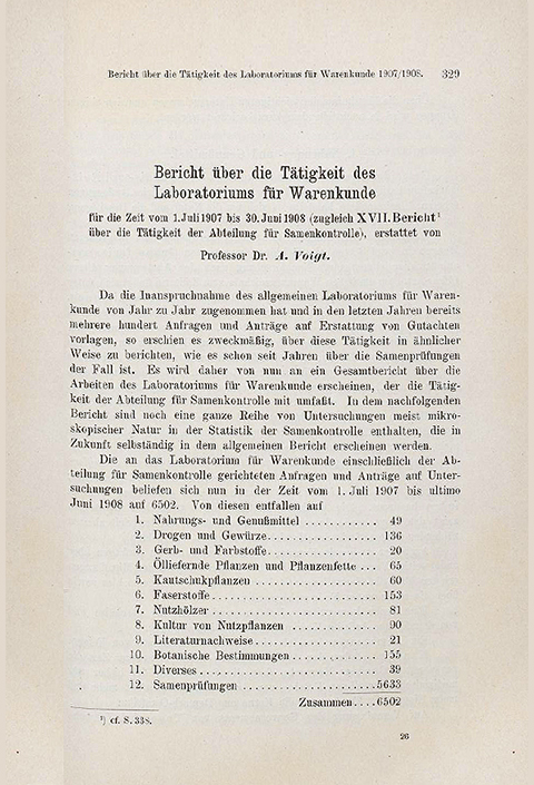 Report on the Activities of the Laboratory for commodity knowledge 1908