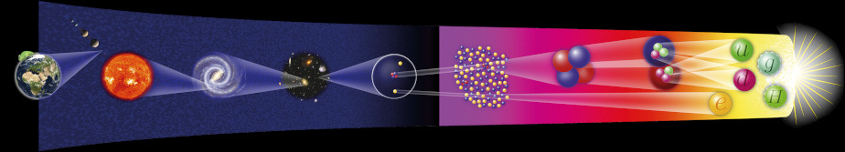 Schematische Abbildung: In bunten Farben und mithilfe von Kreisen und weißen Kegeln ist die Entstehung des Universums von Urknall (rechts) bis zu unser Erde heute (links) dargestellt. Für eine ausführliche Beschreibung der einzelnen Elemente siehe Bild 2 und Bild 3.